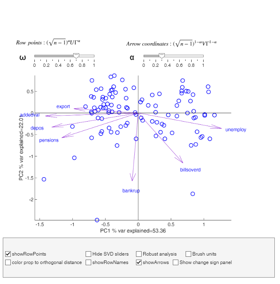 Click here for the graphical output of this example (link to Ro.S.A. website).